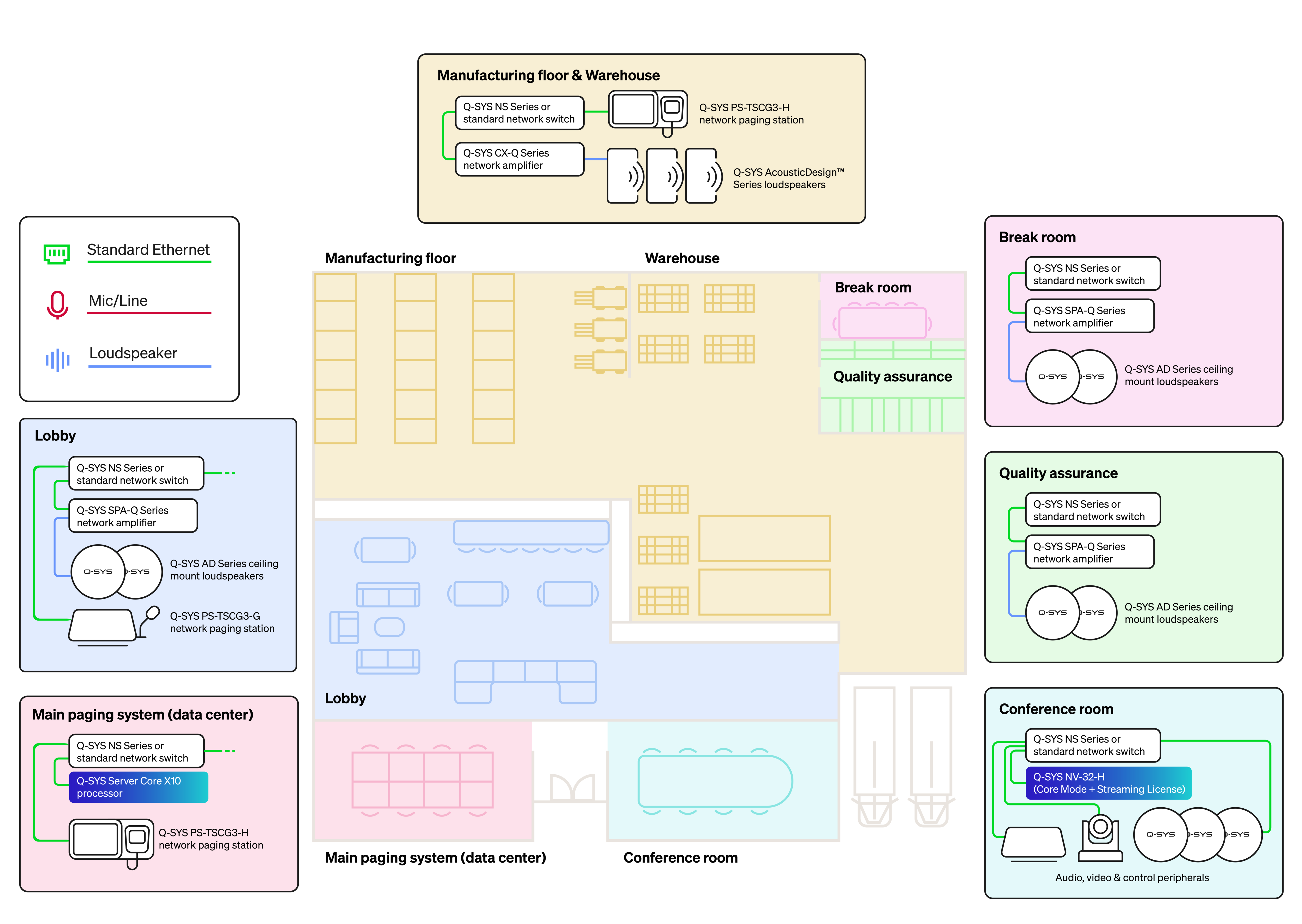 Application Diagram of Server Core 10X - Manufacturing Plant
