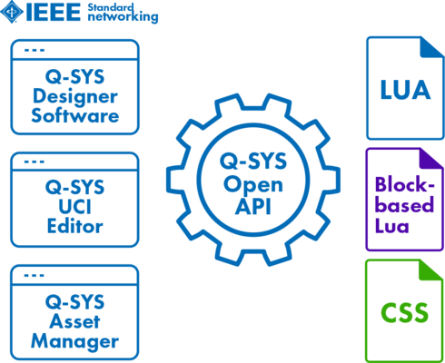 Q-SYS open API icons