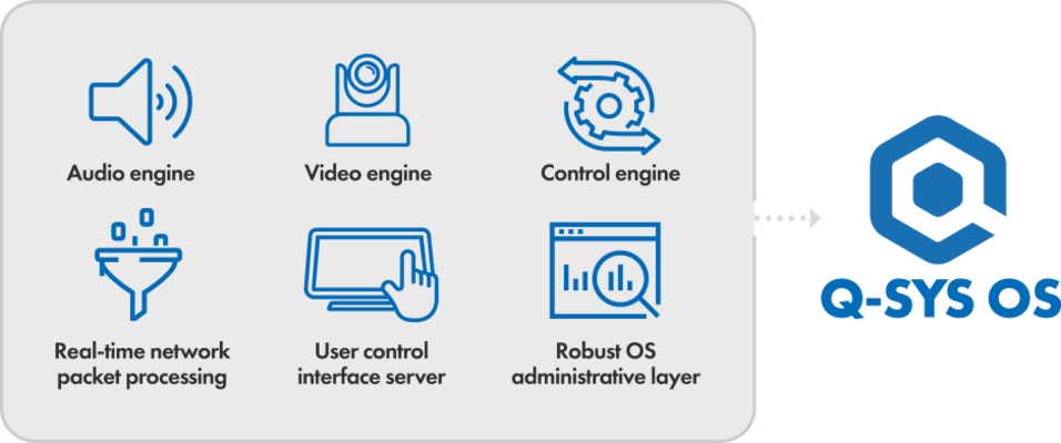 Integrated icons