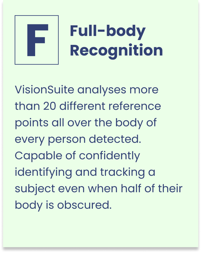 Full-body Recognition definition