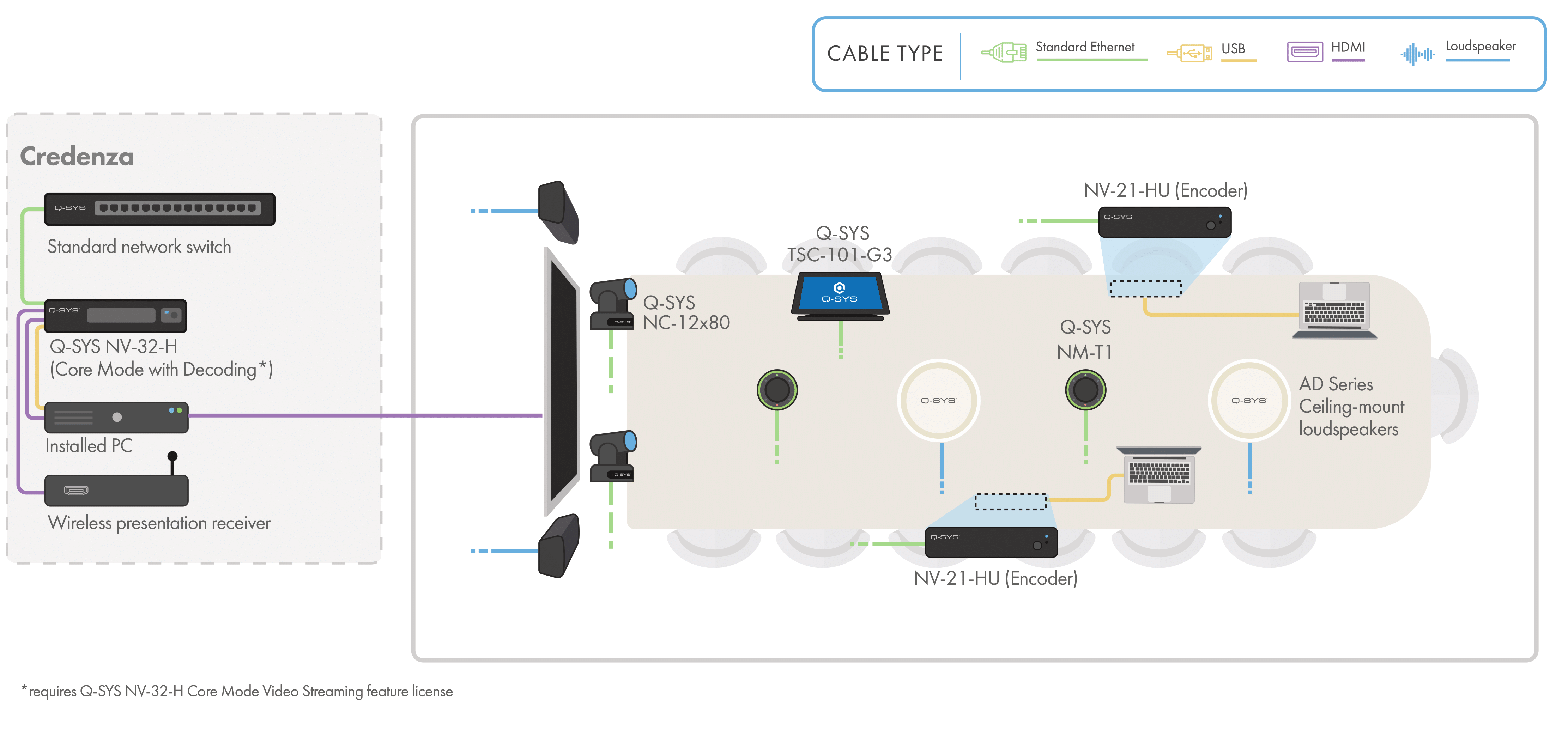 NV32H (Core Capable) NV Serie Produkte QSC German Language Site