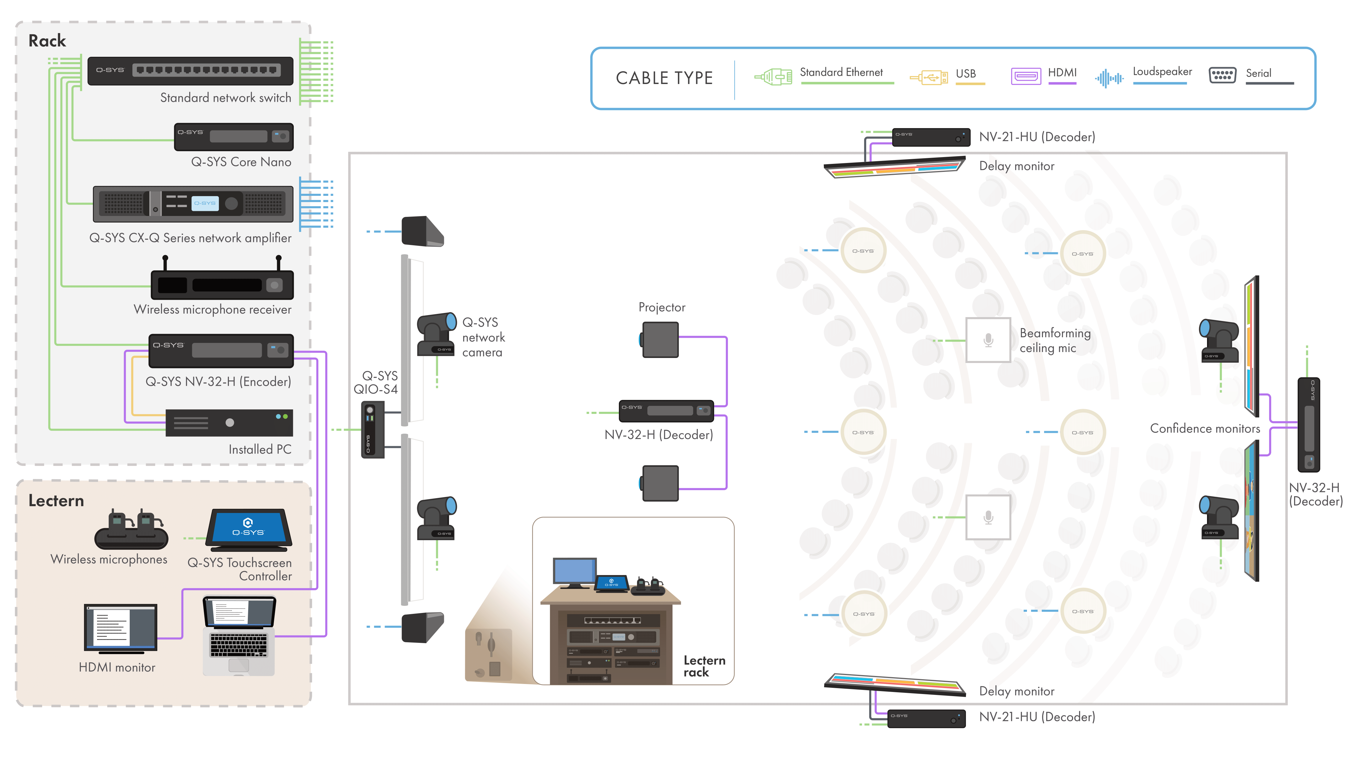 NV-32-H (Core Capable) - NV Serie - Produkte - QSC German Language Site ...
