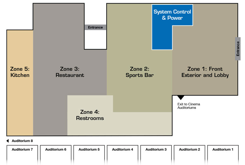 Q-SYS Zone Diagram of Alamo Drafthouse System showing