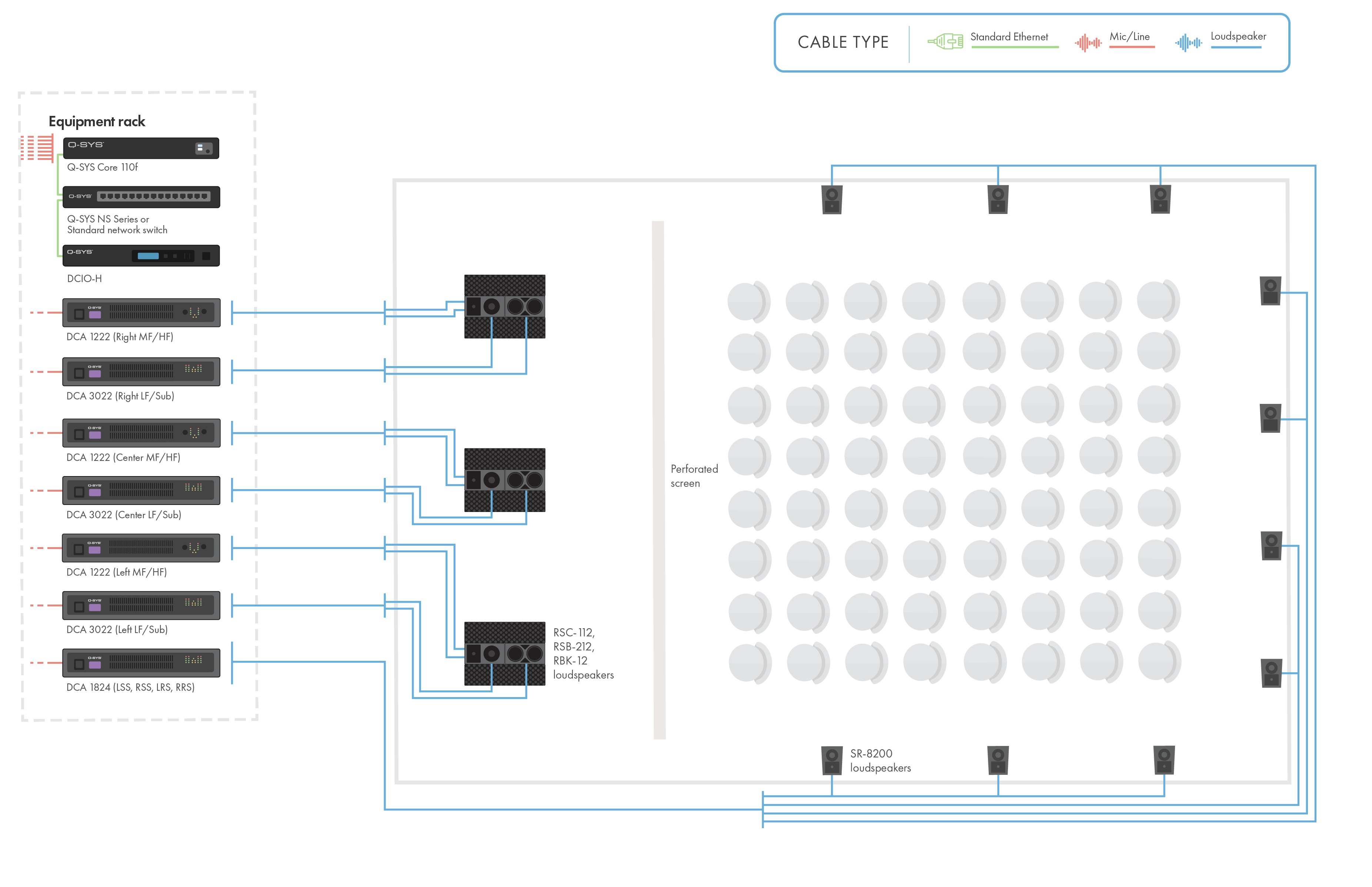 Diagram of a small cinema featuring Q-SYS hardware and speakers