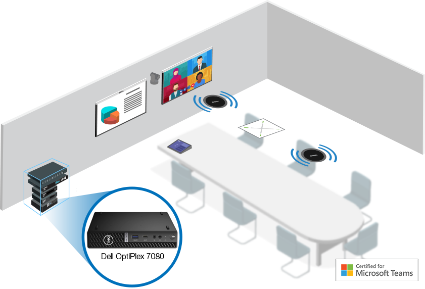 Diagram of a teams room with Q-SYS hardware and peripherals, and a Dell Optlplex 780