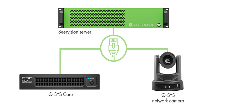 Q-SYS integration wiring diagram