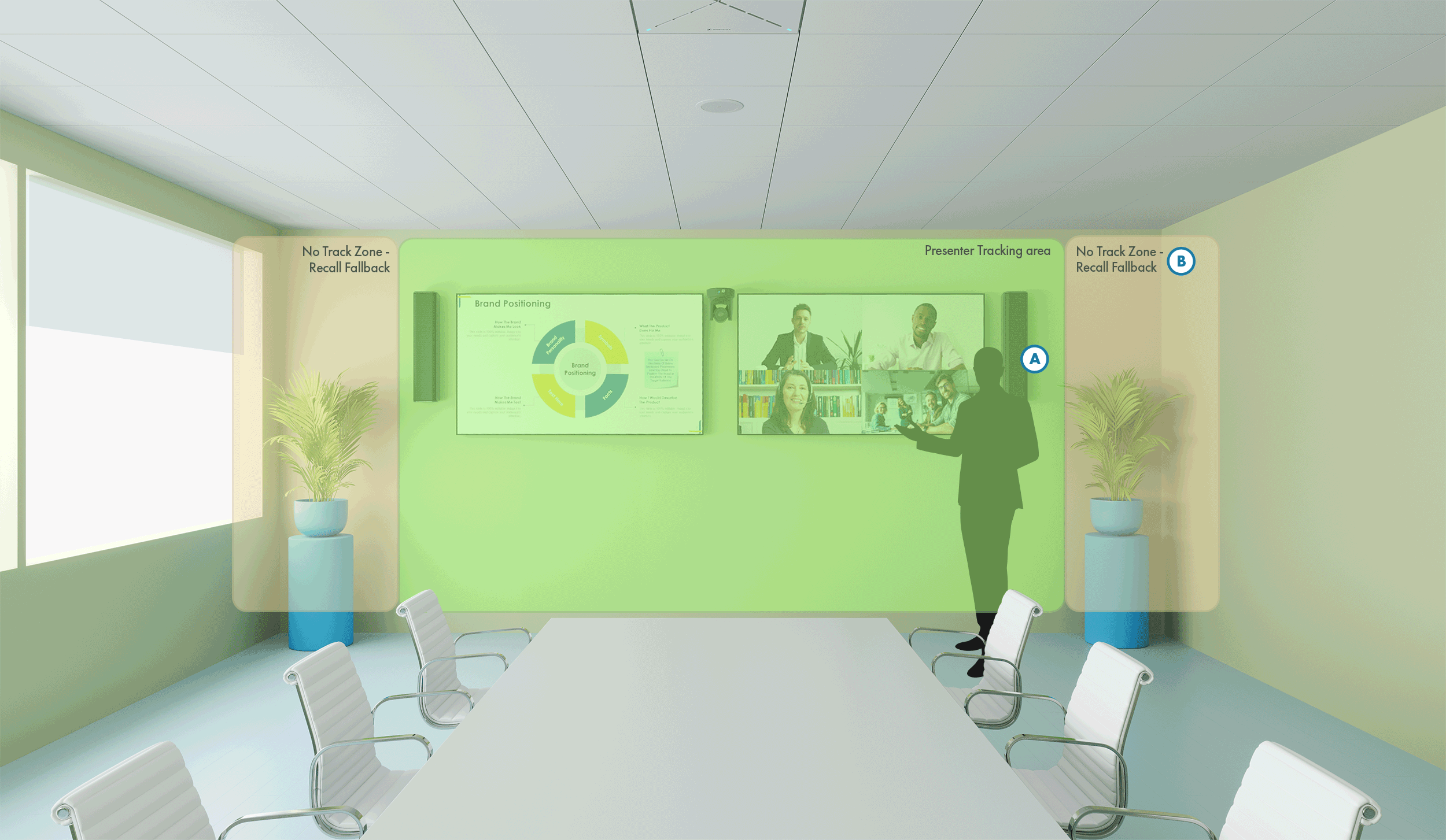 Image of a single presenter boardroom