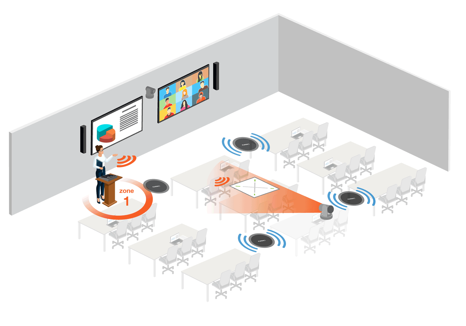 Gif of a divisible training room with animations showing microphones and cameras changing based on presenters location