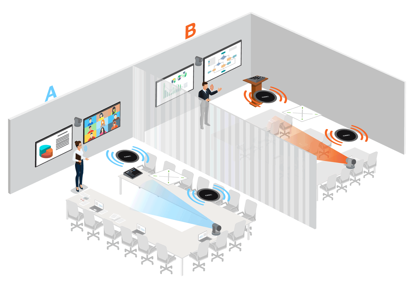 Gif of a divisible Conference room with animations showing microphones and cameras changing based on presenters location