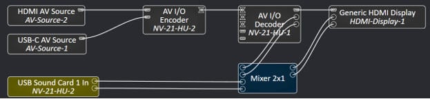 Example of NV-21-HU wiring inside Q-SYS Designer Software