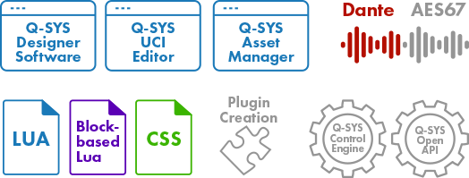 Q-SYS open element icons