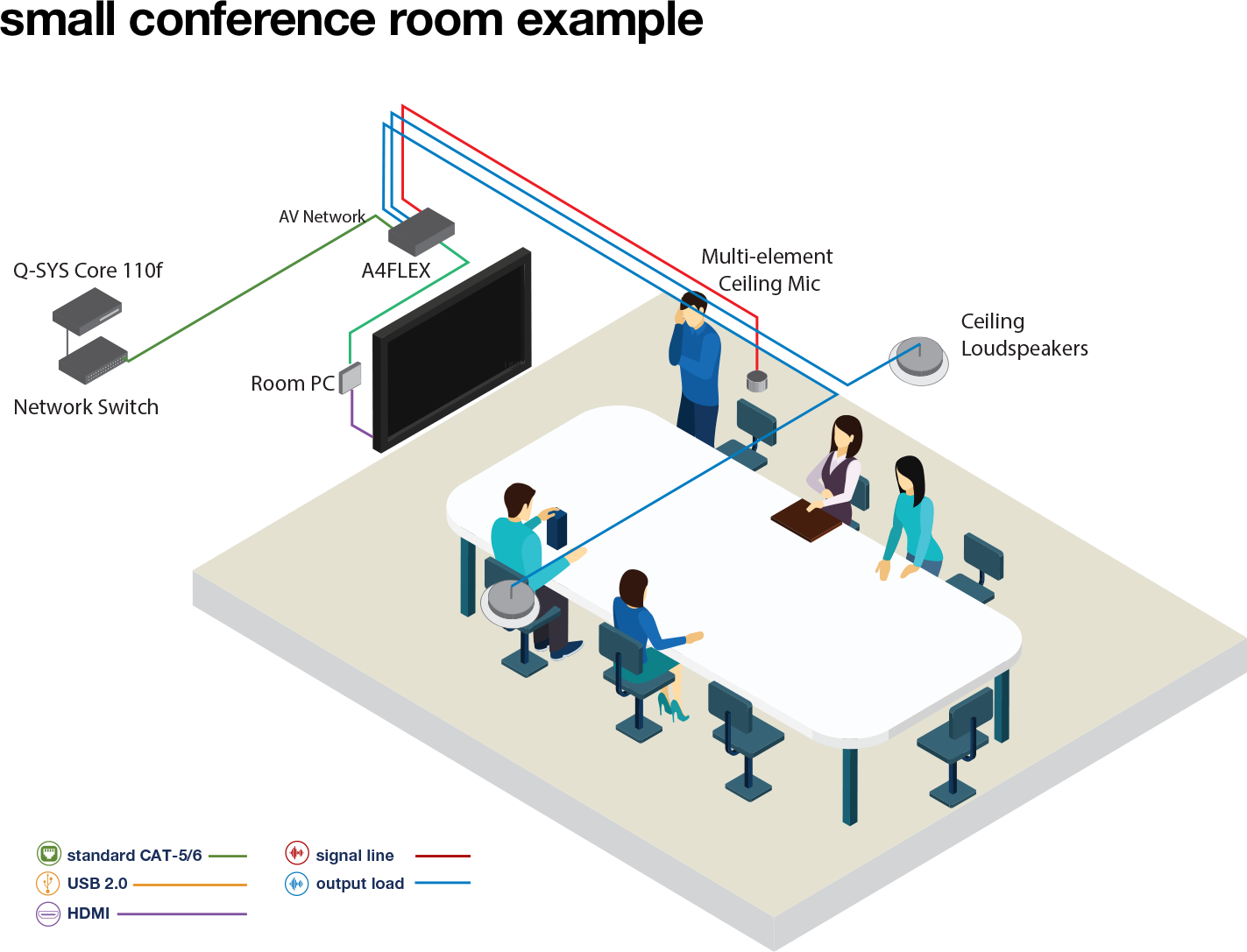 Axon A4FLEX small conference room