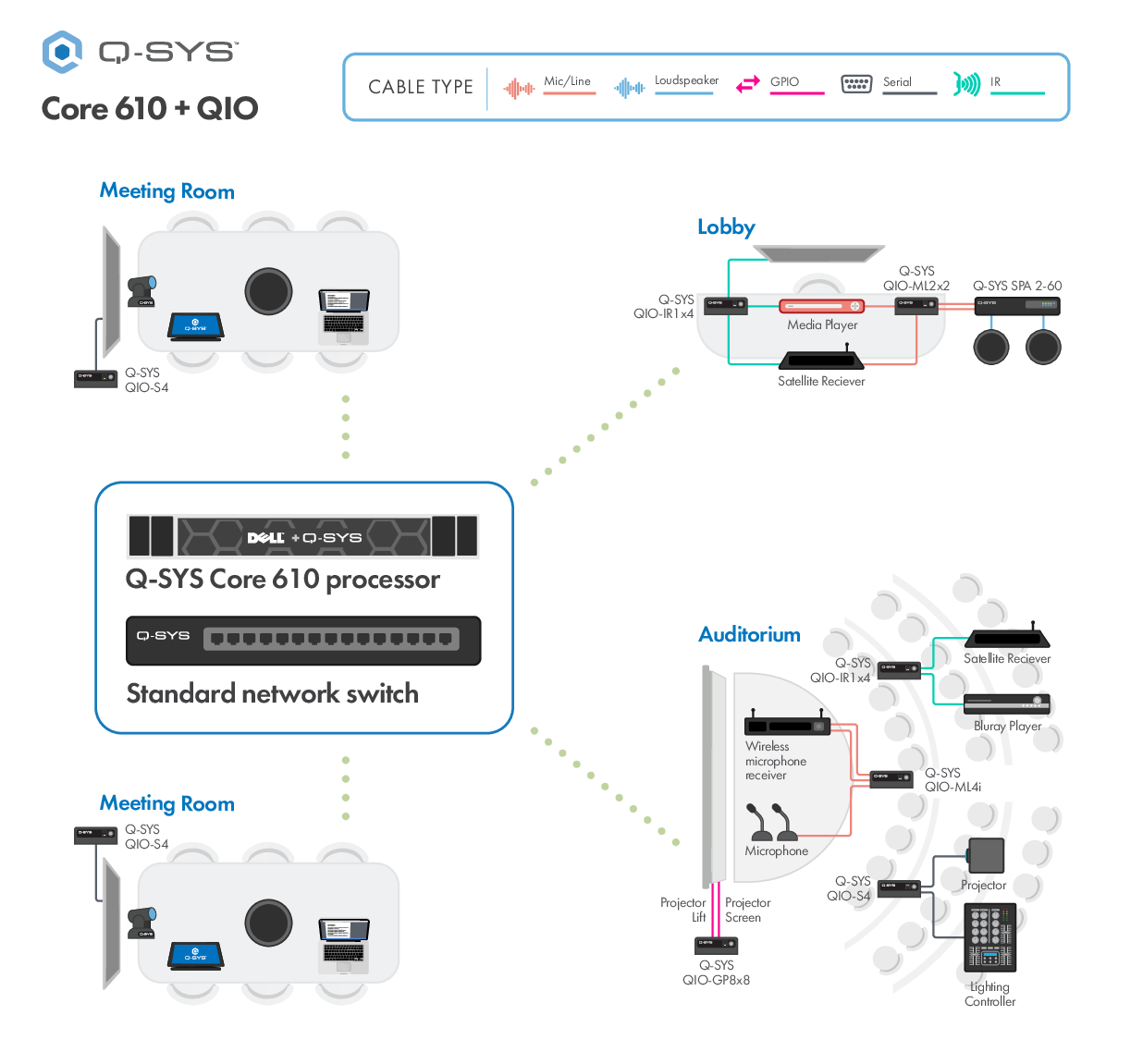 q_dn_core_610_applicationdiagram.pdf