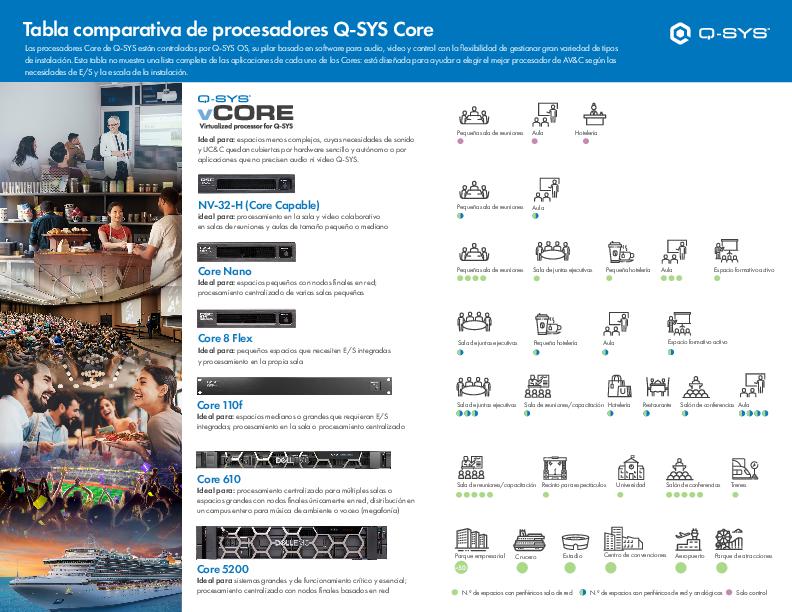 q_dn_core_comparison_chart_es.pdf