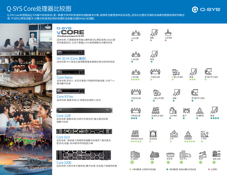 q_dn_core_comparison_chart_zh.pdf