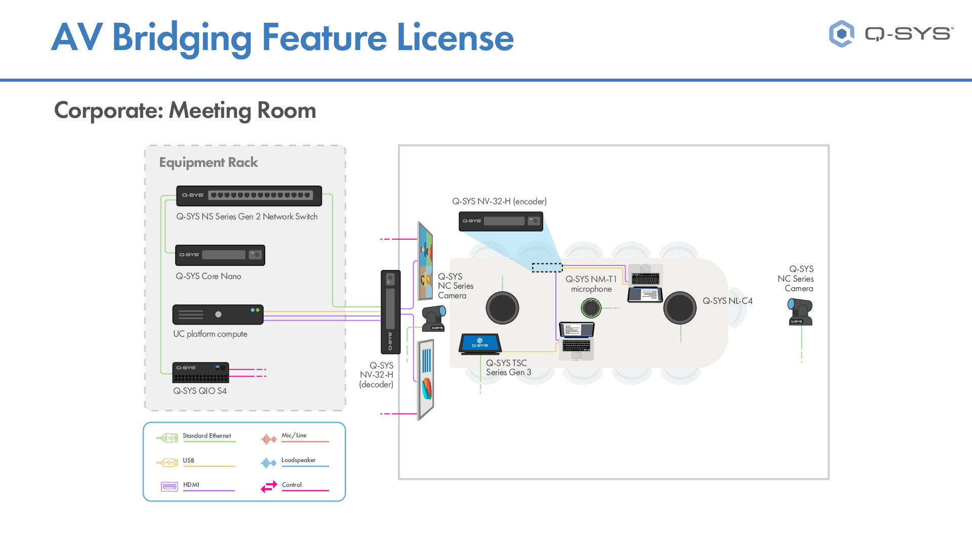 q_dn_licensing_ad_corporatemeetingroom.pdf