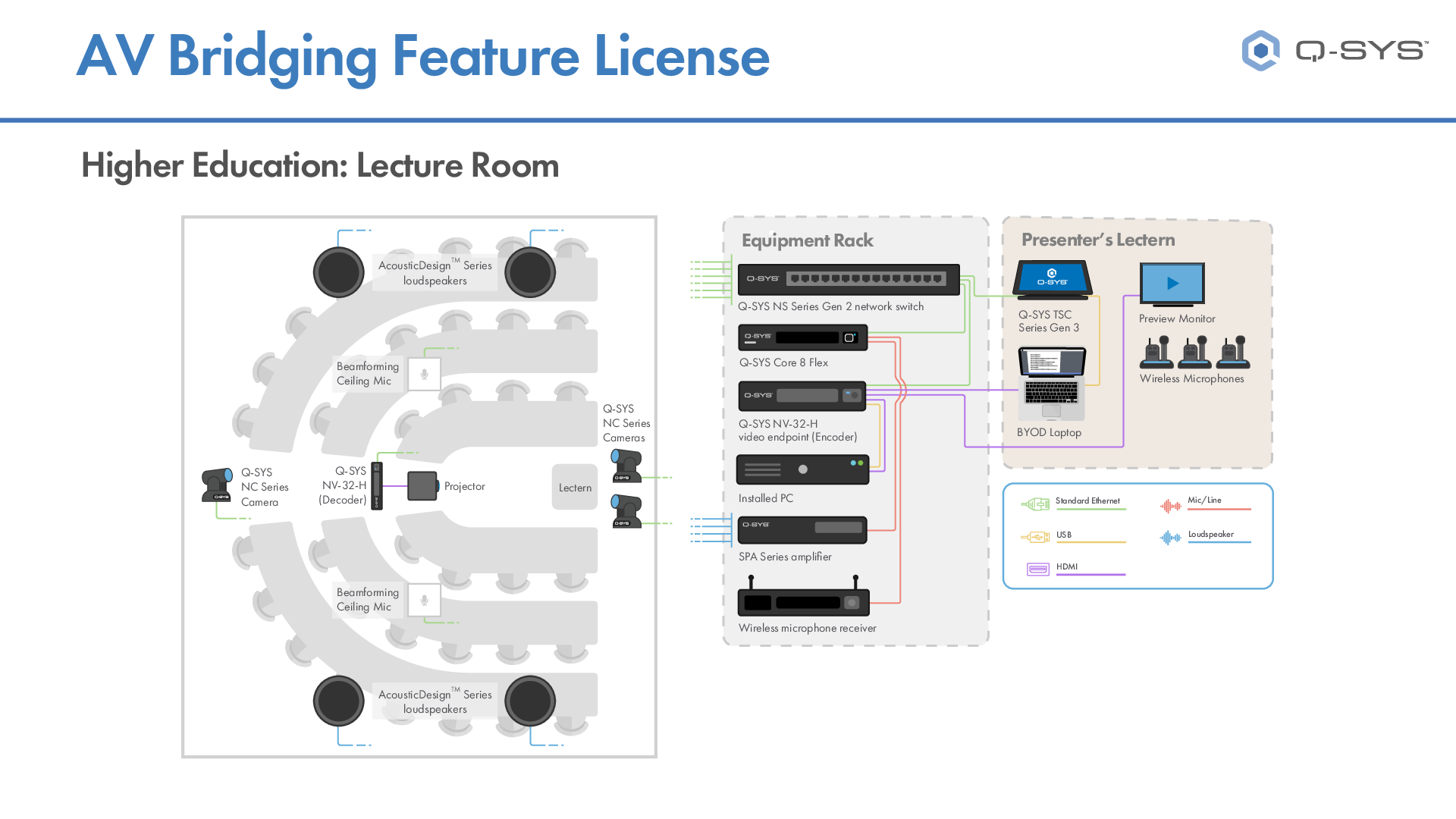 q_dn_licensing_ad_highereducationlectureroom.pdf