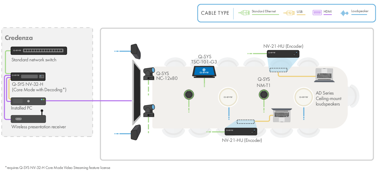 q_dn_licensing_ad_nvcore_largemeetingroom.pdf