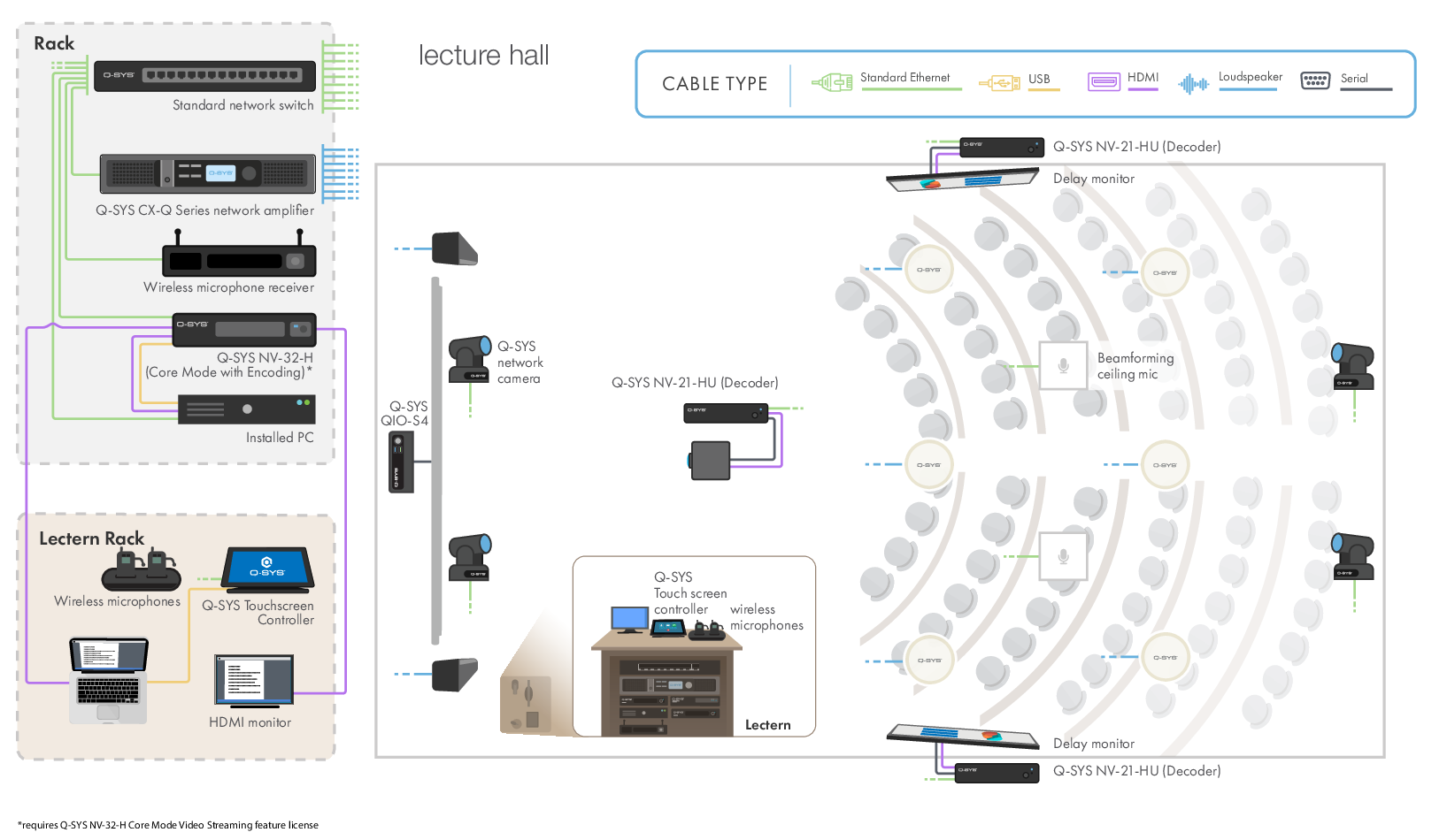 q_dn_licensing_ad_nvcore_lecturehall.pdf