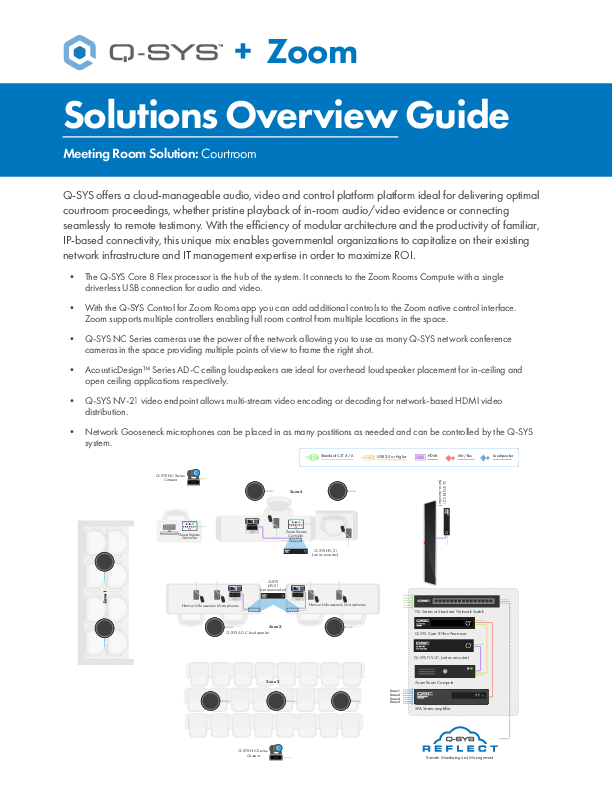 q_rep_qsys_zoom_solutions_overiew_guide-courtroom.pdf