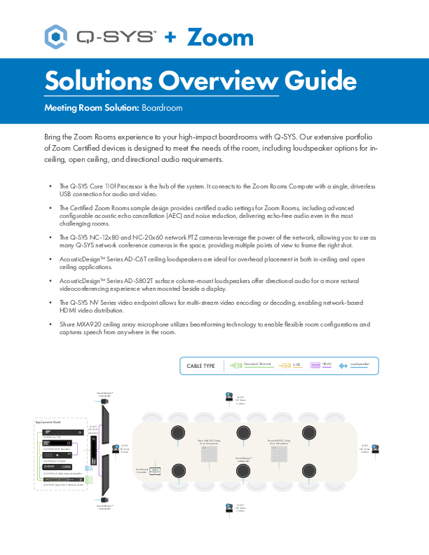 q_rep_qsys_zoom_solutions_overiew_guide-shure_boardroom__large_conf_rooms.pdf